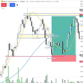 OSSTrader Insights