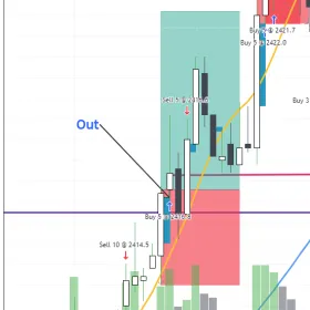 OSSTrader Insights