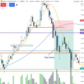 OSSTrader Insights