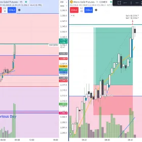 OSSTrader Insights